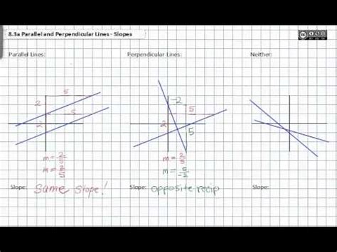 A Parallel And Perpendicular Lines Slopes YouTube
