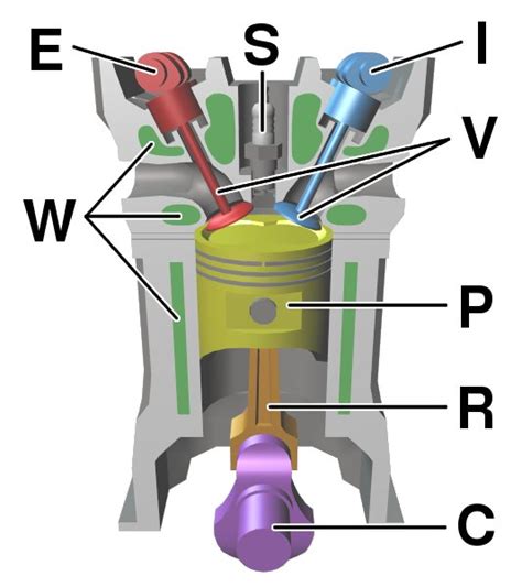 Filefour Stroke Engine Diagram Wikimedia Commons