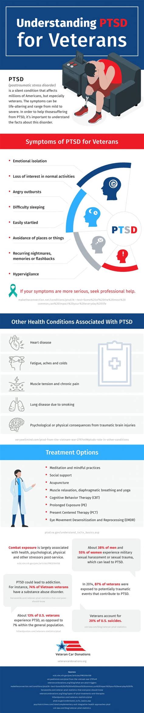 Essential Information To Help You Understand Ptsd For Veterans With