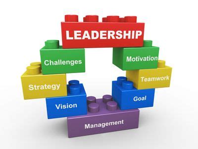 Leadership is an informal process that involves many people. Management and Leadership Development Programme - Norcaz ...