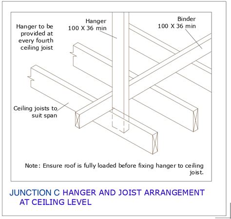 2017 Span Tables For Joists And Rafters