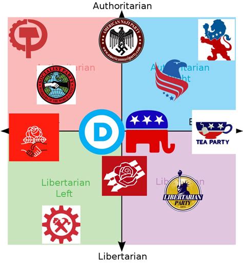 American Political Parties