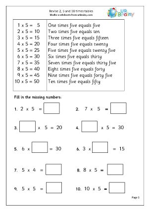 Revise 2x, 5x and 10x tables - Multiplication Maths Worksheets for Year
