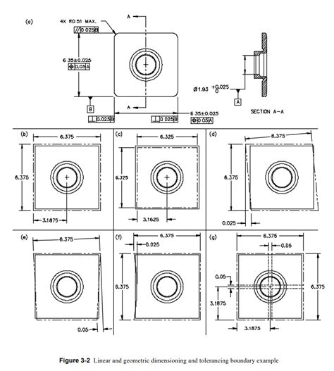 Geometric Dimensioning And Tolerancing → Mechanical Design Knowledge