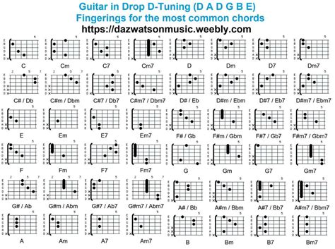 Guitar Open D Tuning Chord Chart Chord Walls