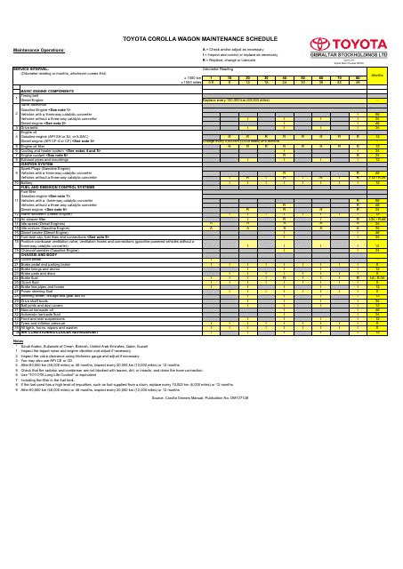 Toyota Camry Maintenance Schedule Pdf