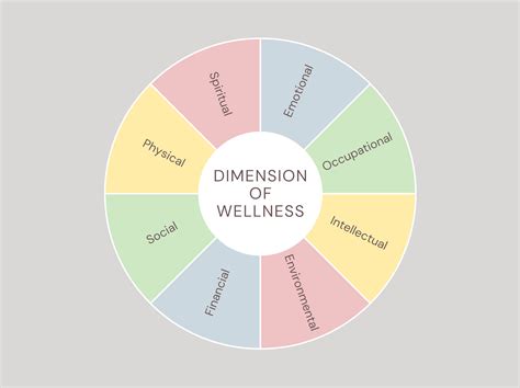 Wellness Wednesday - Trainer Tip - 8 Dimensions of Wellness - Carle