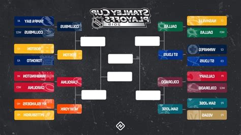 Track how the playoff odds have moved over the course of the season and how the races shape up across. Sport: NHL playoffs bracket 2019: Full schedule, dates ...