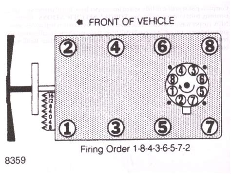 Chevy 350 Firing Order 2023 Firing