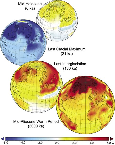 Paleoclimate Data