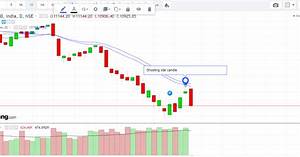 Nifty 50 Charts Technical Analysis August 2019