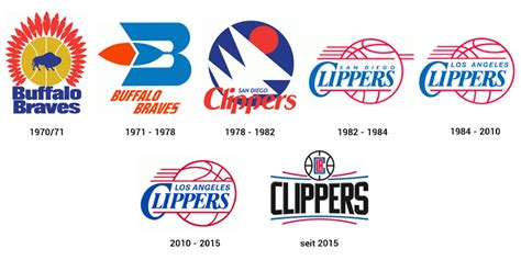 And they had to refuse the old logo just like the old name. LA Clippers logo history -Logo Brands For Free HD 3D