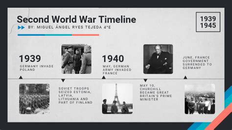 Second World War Timeline Miguel Reyes By Miguelangelreyes02 On Genially