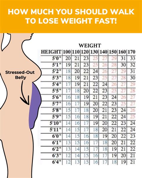 how much should i walk for weight loss chart