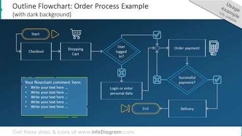 Creative Process Flow Chart Design Powerpoint Templates