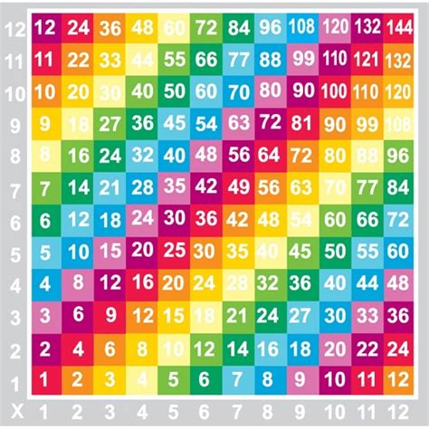 16 Free Multiplication Table 30x30 Print Hd Pdf Printable Docx