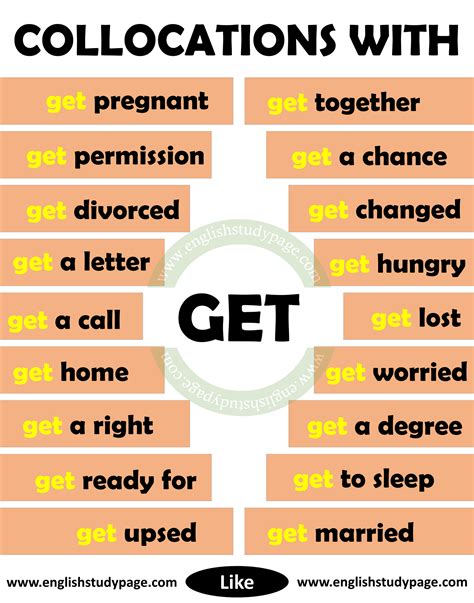A date on or before which something must be completed. Collocations With GET in English - English Study Page