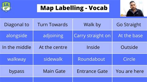 Everything About Ielts Listening Map Labelling Tips Vocabulary And