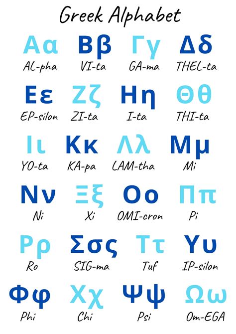 Greek Alphabet Poster Etsy