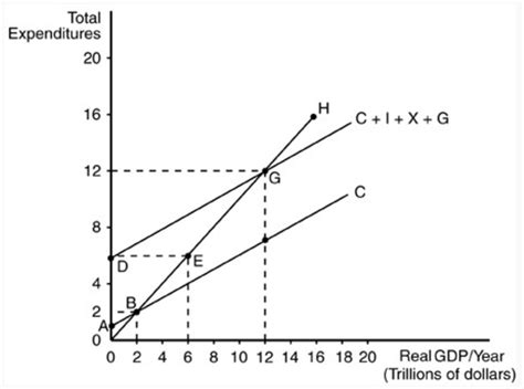 Solved Refer To The Figure The Equilibrium Level Of Real