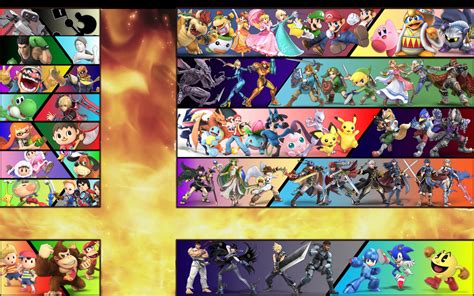 Super Smash Bros Wallpaper With All Characters 1280x800 Rsmashbros