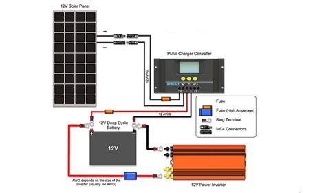 Their kits come with simple wiring diagrams that lay out all of the. DIAGRAM Off Grid Solar Generator Wiring Diagram FULL Version HD Quality Wiring Diagram ...