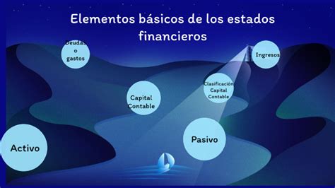 Elementos Básicos De Los Estados Financieros By Bren Martinez On Prezi