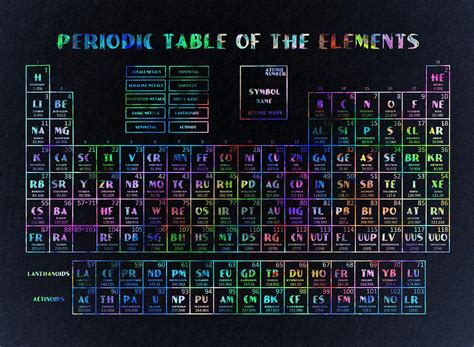 Periodic Table Of The Elements 2 Painting By Bekim M Pixels Merch