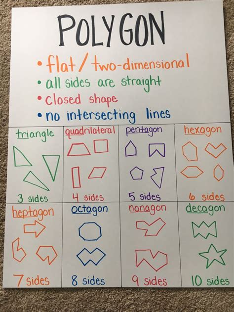 Polygons Math 3rd Grade Shapes 2d Shapes Learning Math Math Methods
