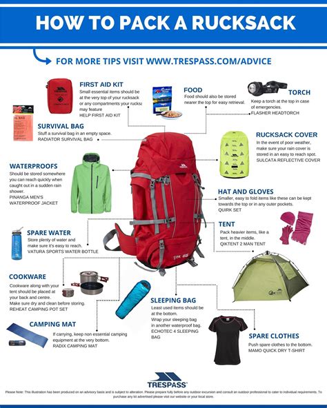 How To Pack A Rucksack For Camping Be Sure To Check Out This Helpful