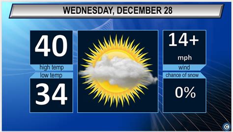 Sunshine Returns Northeast Ohios Wednesday Weather Forecast