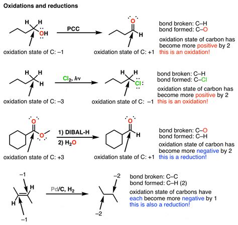 Oxidation And Reduction In Organic Chemistry Master Organic Chemistry
