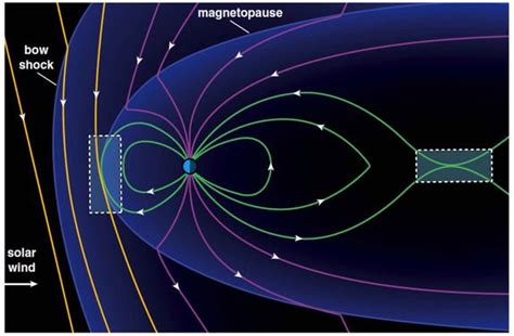 Nasa Satellites Find Trigger For Magnetic Explosions Near Earth For