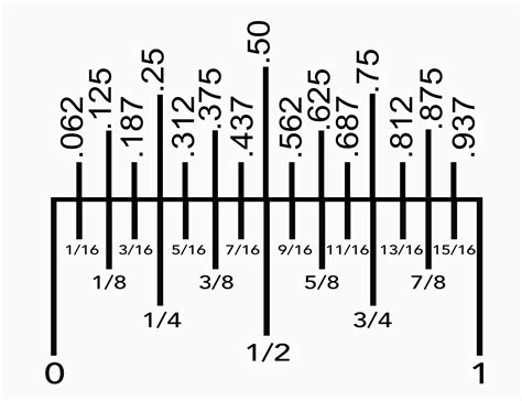 Ruler And Tape Measurement In Decimal And Fraction Etsy Canada