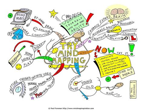 My Mapping Mind Map Mind Map Art Map