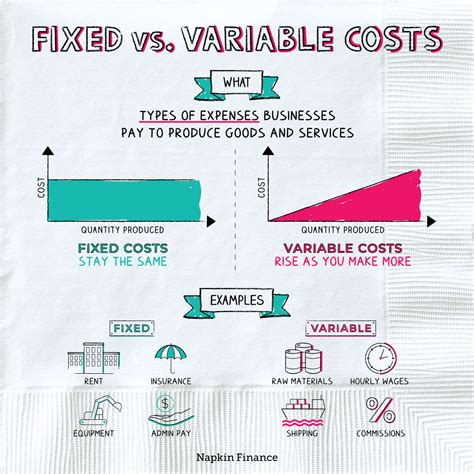 💄 What Are Fixed And Variable Costs Examples Variable Cost Vs Fixed