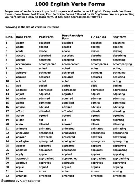 Im Reading 1000 English Verbs Formspdf On Scribd English Verbs List
