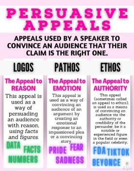 Persuasive Appeals Wall Poster Pathos Ethos Logos Tpt
