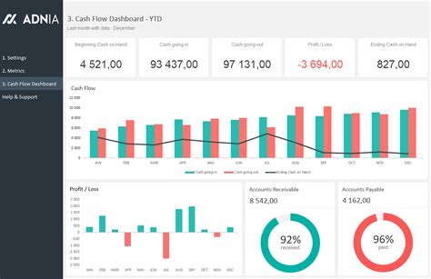 Financial Dashboard Template Package Adnia Excel Templates