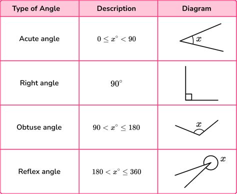 Angles Gcse Maths Steps Examples And Worksheet