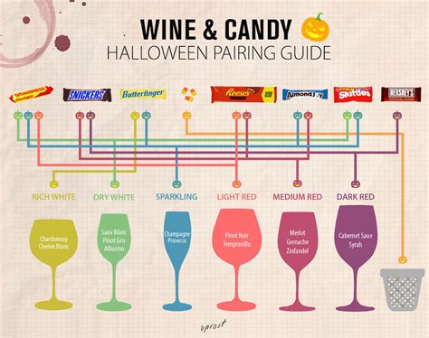 Halloween Pairing Guide Uproot Wines