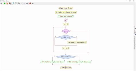 Ejemplos De Pseudocodigo Con Diagramas De Flujo Nuevo Ejemplo