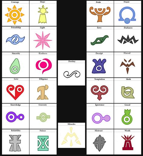 Digimon Crests By Slacka On Deviantart Digimon Crests Digimon