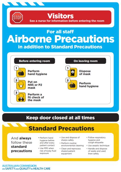 Standard And Transmission Based Precautions And Signage