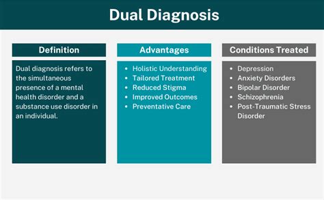 Understanding Dual Diagnosis Everything You Need To Know