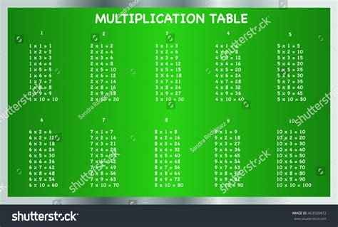 Colorful Multiplication Table Between 1 10 Stock Illustration 463509872