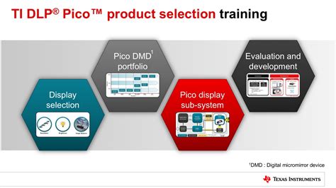Ti Dlp Pico Product Selection ビデオ