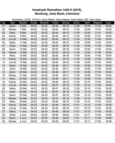 Jadwal Puasa Imsakiyah Jawa Barat Baraya Pasundan