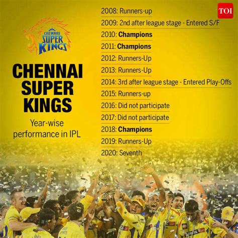 Ipl 2021 Chennai Super Kings Eye Improved Bowling Effort Against