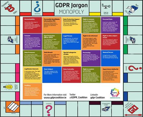 Gdpr Coalition On Twitter How About A Game Of Gdpr Jargon Monopoly Fun For All Your Team